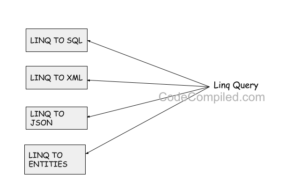 Select multiple columns in a LINQ query